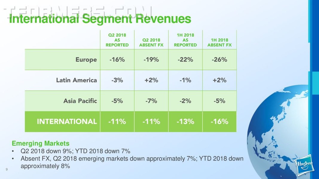 Hasbro Q2 2018 Earnings Presentation FINAL  09 (9 of 30)